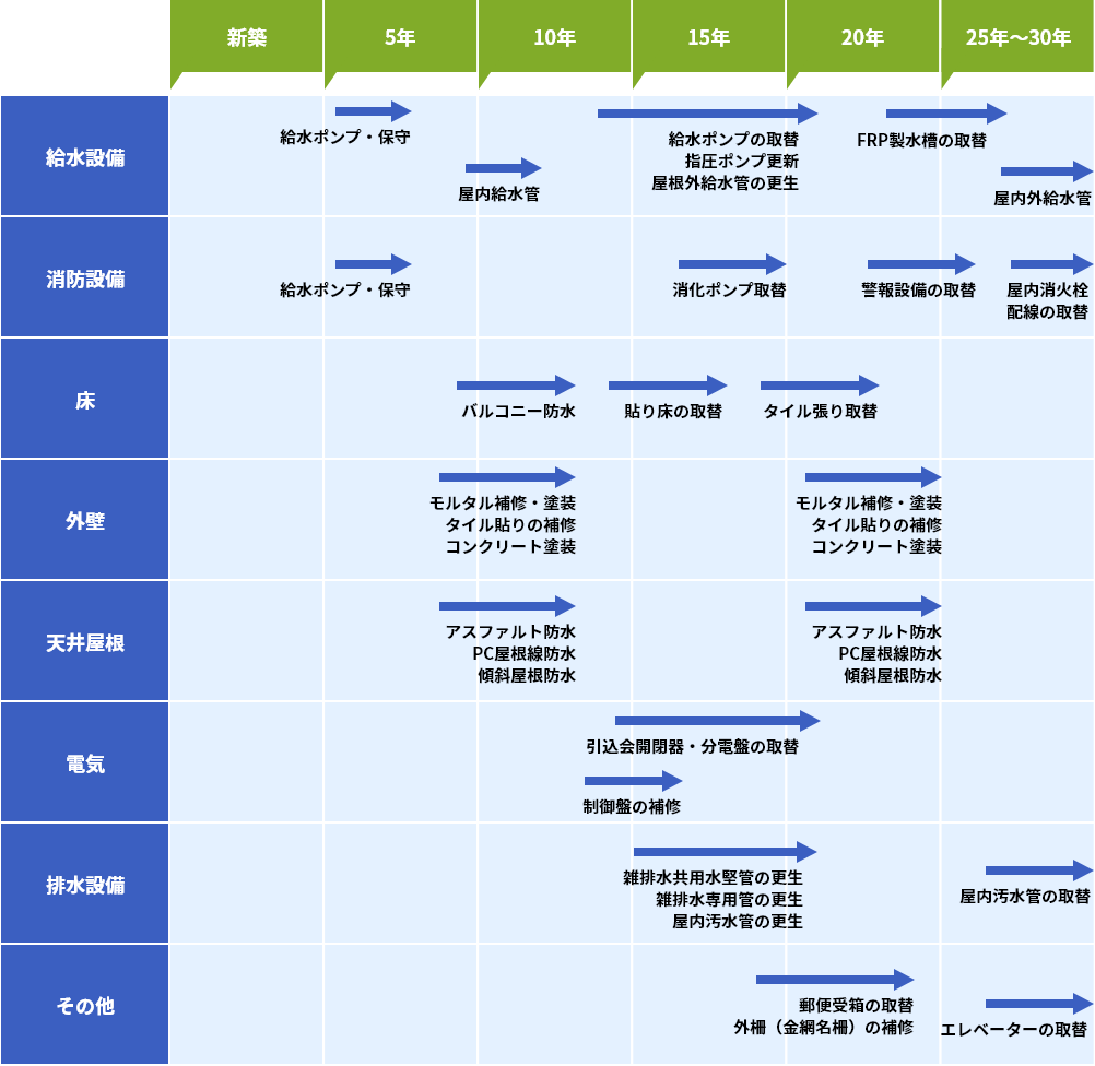 保守管理表（PC表示）