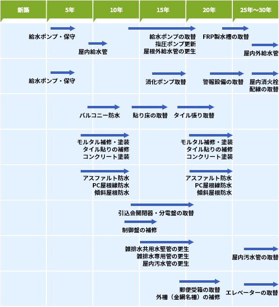 保守管理表（SP表示 スクロール部分）