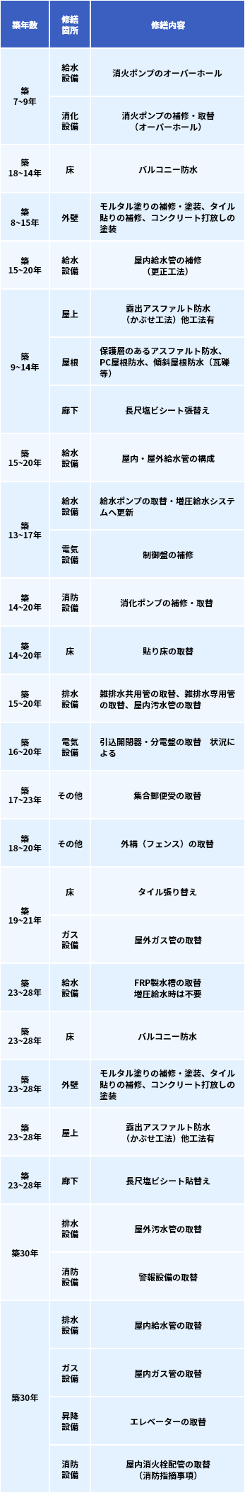 対応年数表（参考）（SP表示）